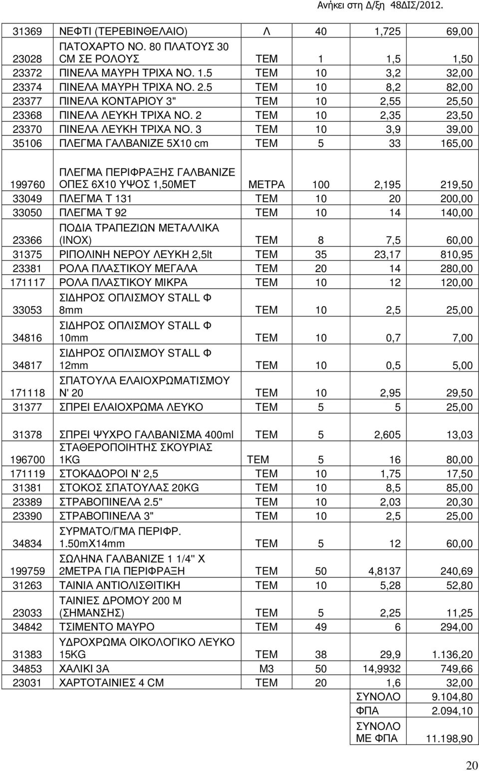 3 TEM 10 3,9 39,00 35106 ΠΛΕΓΜΑ ΓΑΛΒΑΝΙΖΕ 5Χ10 cm TEM 5 33 165,00 199760 ΠΛΕΓΜΑ ΠΕΡΙΦΡΑΞΗΣ ΓΑΛΒΑΝΙΖΕ ΟΠΕΣ 6Χ10 ΥΨΟΣ 1,50ΜΕΤ ΜΕΤΡΑ 100 2,195 219,50 33049 ΠΛΕΓΜΑ Τ 131 TEM 10 20 200,00 33050 ΠΛΕΓΜΑ Τ