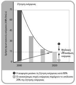 αναμένεται να αυξηθεί εξαιτίας της ανάγκης για ενεργειακή αυτοδυναμία (Δασκαλάκη κ.ά., 214). Στο σχήμα 3.1 παρουσιάζεται η χρήση της πρωτογενούς ενέργειας για ορισμένα κράτη μέλη της Ε.