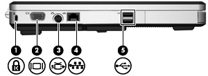 Στοιχεία αριστερής πλευράς Στοιχείο Περιγραφή (1) Υποδοχή καλωδίου ασφαλείας Χρησιµοποιείται για την προσάρτηση ενός προαιρετικού καλωδίου ασφαλείας στον υπολογιστή.