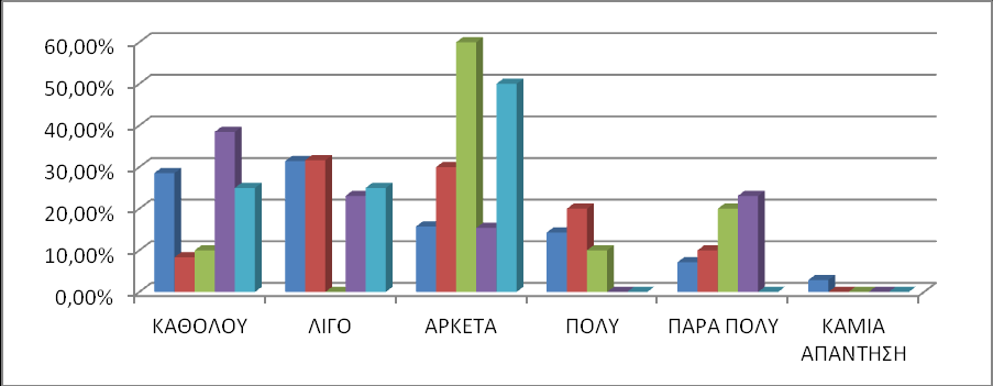 ΓΡΑΥΗΜΑ 4: ΦΡΗΗ