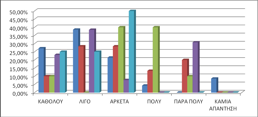 ΓΡΑΥΗΜΑ 5: ΦΡΗΗ