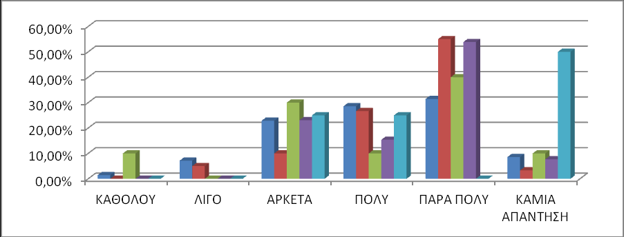 40 ΓΡΑΥΗΜΑ 17: ΣΑΦΤΣΗΣΑ ΚΑΙ