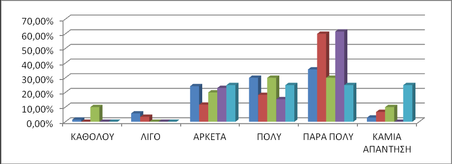 42 ΓΡΑΥΗΜΑ 18: