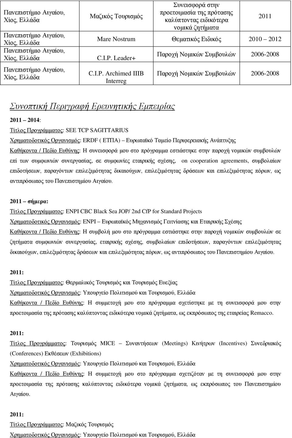 Archimed IIIB Interreg Παροχή Νομικών Συμβουλών 2006-2008 Παροχή Νομικών Συμβουλών 2006-2008 Συνοπτική Περιγραφή Ερευνητικής Εμπειρίας 2014: Τίτλος Προγράμματος: SEE TCP SAGITTARIUS Χρηματοδοτικός