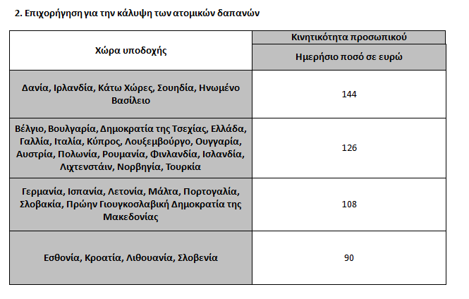 ΑΤΟΜΙΚΕΣ ΔΑΠΑΝΕΣ