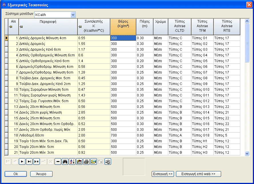 4.1.4.10 Eξώφυλλο (τεύχους μελέτης) Το παράθυρο Εξώφυλλο αποτελεί την πρώτη σελίδα εκτύπωσης της μελέτης (cover page) και το πρόγραμμα δίνει την δυνατότητα στον χρήστη να επιλέξει από μία ομάδα