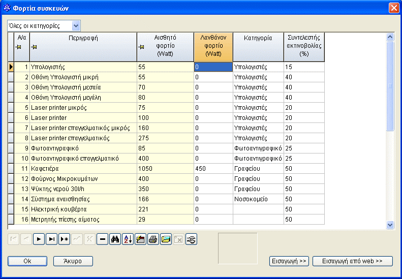 4.1.5.9 Φορτία ατόμων Στη βιβλιοθήκη αυτή υπάρχουν τυποποιημένα φορτία ατόμων με τα στοιχεία τους (Αισθητό φορτίο, Λανθάνον φορτίο, κατηγορία και συντελεστή ακτινοβολίας).