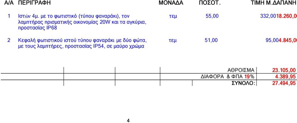 ΙΡ68 2 Κεφαλή φωτιστικού ιστού τύπου φαναράκι µε δύο φώτα, µε τους λαµπτήρες, προστασίας ΙΡ54, σε µαύρο