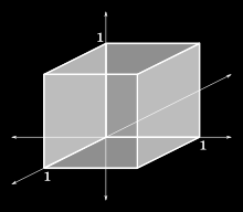 Ιστορική Αναδρομή (9) Dantzig (1947) simplex algorithm Klee-Minty (1972) simplex algorithm is