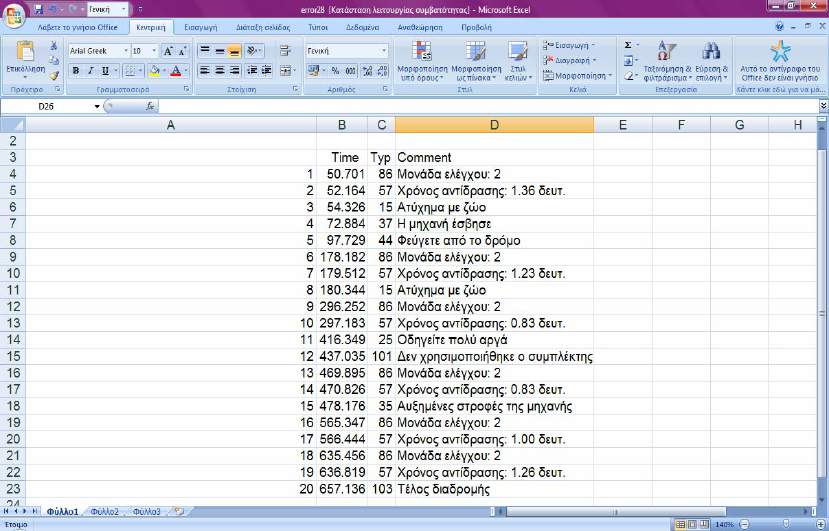 ΚΕΦΑΛΑΙΟ 4 ΣΥΛΛΟΓΗ ΚΑΙ ΕΠΕΞΕΡΓΑΣΙΑ ΣΤΟΙΧΕΙΩΝ Εικόνα 4.16: Αρχείο σφαλµάτων στο Excel.