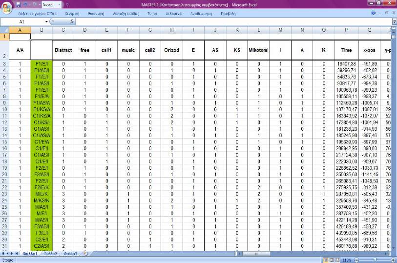 ΚΕΦΑΛΑΙΟ 4 ΣΥΛΛΟΓΗ ΚΑΙ ΕΠΕΞΕΡΓΑΣΙΑ ΣΤΟΙΧΕΙΩΝ Εικόνα 4.25 : Συγκεντρωτικό αρχείο για όλους τους συµµετέχοντες (δύσκολη κλήση, εύκολη κλήση, µουσική). 4.5) Περιγραφικά χαρακτηριστικά δείγµατος Παρακάτω παρουσιάζονται ορισµένα περιγραφικά χαρακτηριστικά του δείγµατος που προέκυψαν από επεξεργασία των τελικών βάσεων δεδοµένων.