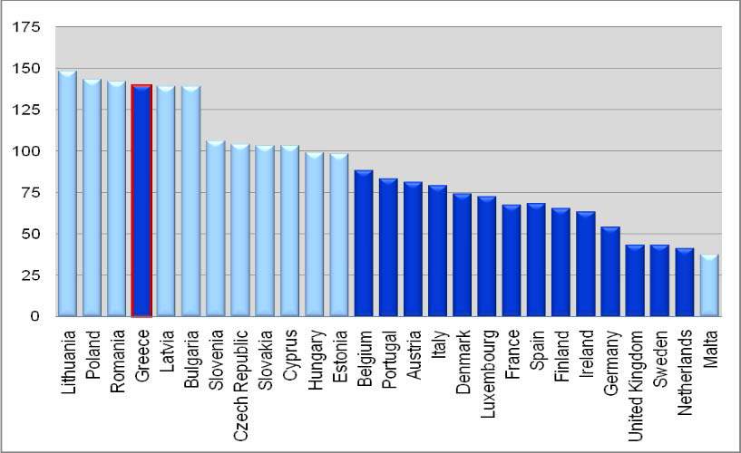 ΚΕΦΑΛΑΙΟ 1 ΕΙΣΑΓΩΓΗ περί τους 1.500 νεκρούς και 18.000 τραυµατίες, πέρα από τις σηµαντικές υλικές ζηµιές (Yannis, 2007). ιάγραµµα 1.