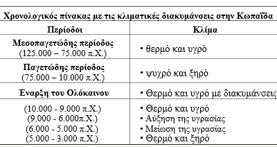 στην περιοχή κατά το Κατώτερο Πλειστόκαινο υπήρχαν Κωνοφόρα, καθώς και διάφορα είδη αγγειόσπερμων (Ιωακείμ Χ., 1986).