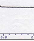 لللمركب F 2 (CD 3 D, 400 MHz, δ, ppm) ( 1 H-NMR الشكل ) الطيف :-2- F 2 (