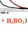 : ( 1 ن H-NMR) 1 نتائج الطيف الرنين يالمغناطيسي البروتون 1 H H-NMR (CD 3 CCD 3,250MHz) δ (ppm): δ 7.7 (2H, d, J = 9Hz; H-2 H and H-6 ), δ 6.8 (2H, d, J = 9Hz; H-3 and H-5 ), δ 6..5 (1H, s ; H-3), δ 6.