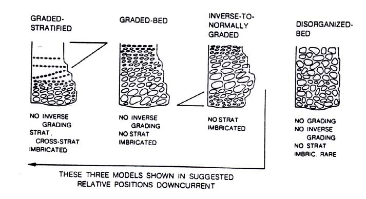 17 από γεγovότα ρoής (Middleton και Hampton, 1976; Lowe, 1979,1982; Postma 1986).