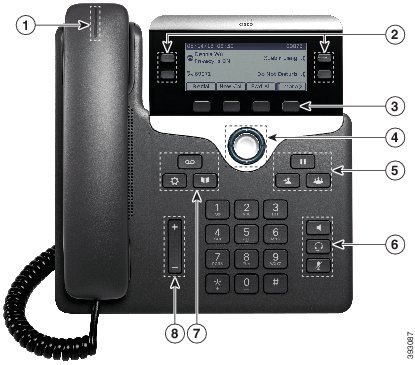 Το τηλέφωνό σας Κουμπιά και υλικό Τηλέφωνο Cisco IP Phone 7841 - δύο κουμπιά σε κάθε πλευρά της οθόνης Τηλέφωνο Cisco IP Phone 7861-16 κουμπιά στο δεξί άκρο του τηλεφώνου Στην παρακάτω εικόνα