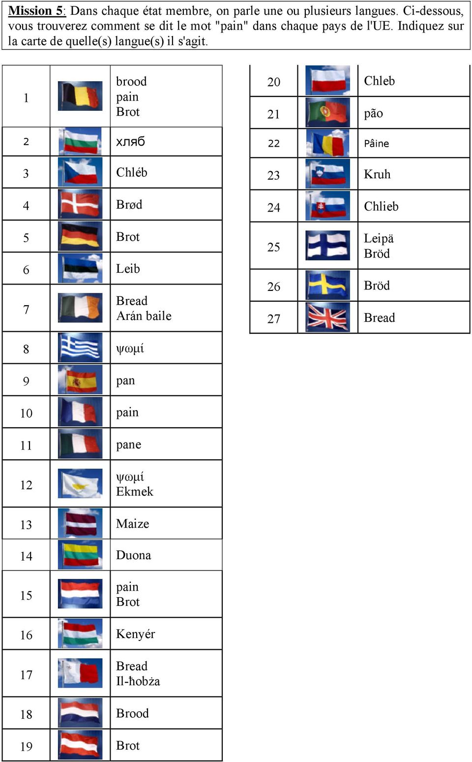 Indiquez sur la carte de quelle(s) langue(s) il s'agit.