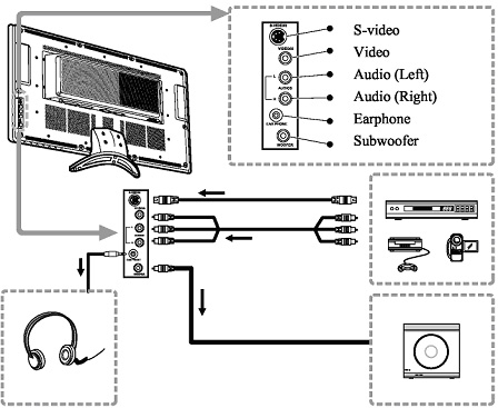 3. CONECTAREA ECHIPAMENTELOR EXTERNE S-video Video Audio (stânga) Audio (dreapta) Căşti Subwoofer Observaţie: Ieşire audio L/R: Setările ieşirii audio pentru volum, înalte şi başi