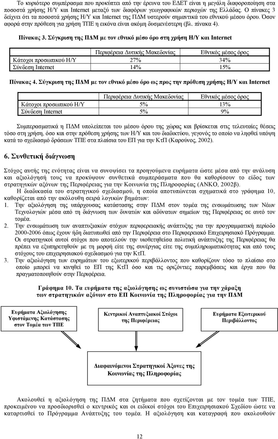 Πίνακας 3. Σύγκριση της Π Μ µε τον εθνικό µέσο όρο στη χρήση Η/Υ και Ιnternet Περιφέρεια υτικής Μακεδονίας Εθνικός µέσος όρος Κάτοχοι προσωπικού Η/Υ 27% 34% Σύνδεση Internet 14% 15% Πίνακας 4.