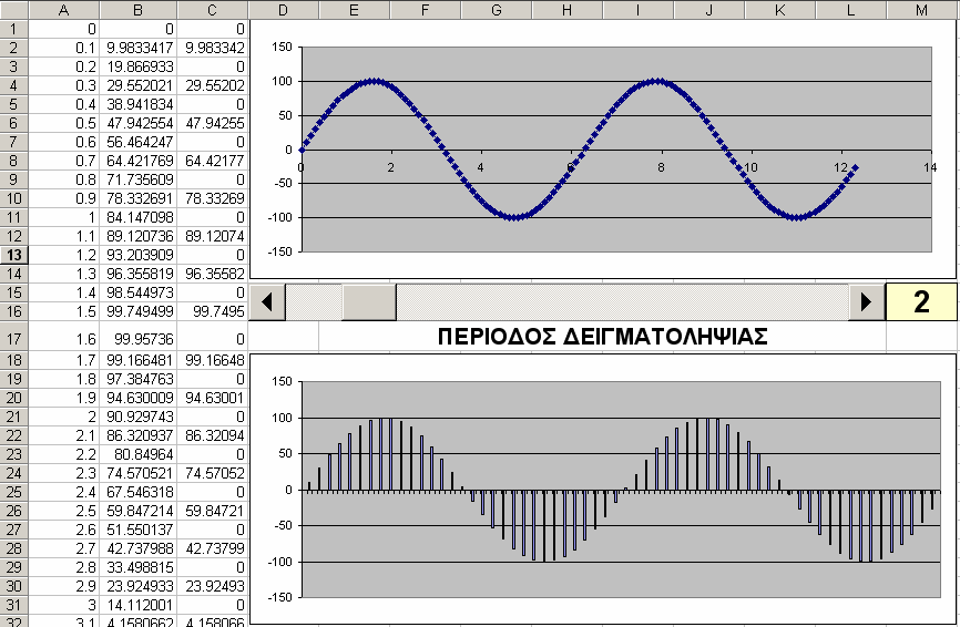 ΝΕΕΣ ΤΕΧΝΟΛΟΓΙΕΣ ΕΚΠΑΙΔΕΥΣΗΣ 1047 Σχήμα 3: Εξοικείωση με την έννοια του θορύβου και της επίδρασής του επί συνεχούς σήματος από το μαθητή με τη βοήθεια της κατάλληλης ράβδου κύλισης.