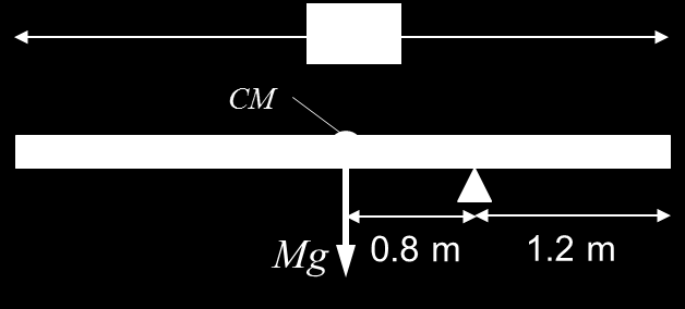 ΠΑΡΑΔΕΙΓΜΑ 13.6 (1/2) Η ροπή του βάρους σε μια ράβδο. Μια ατσάλινη ομογενής ράβδος μήκους 4.00 m και μάζας 0.