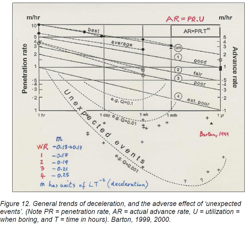 Exadaktylos notes on Drilling &