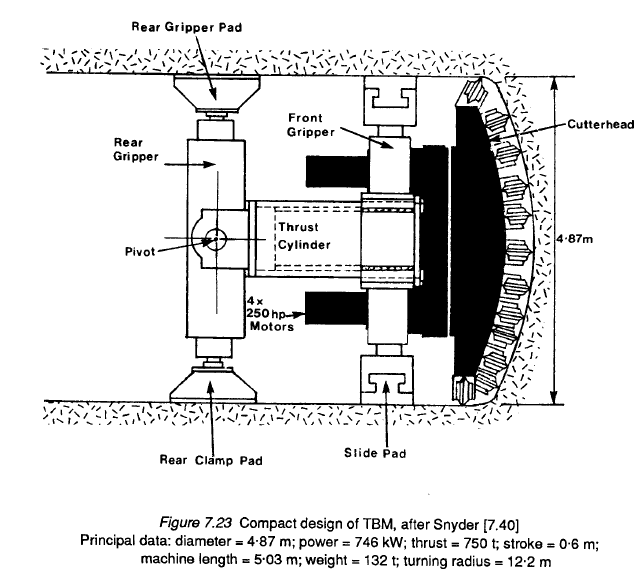 Exadaktylos notes on Drilling