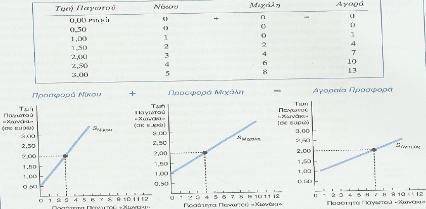 ΑΤΟΜΙΚΗ & ΣΥΝΟΛΙΚΗ ΚΑΜΠΥΛΗ