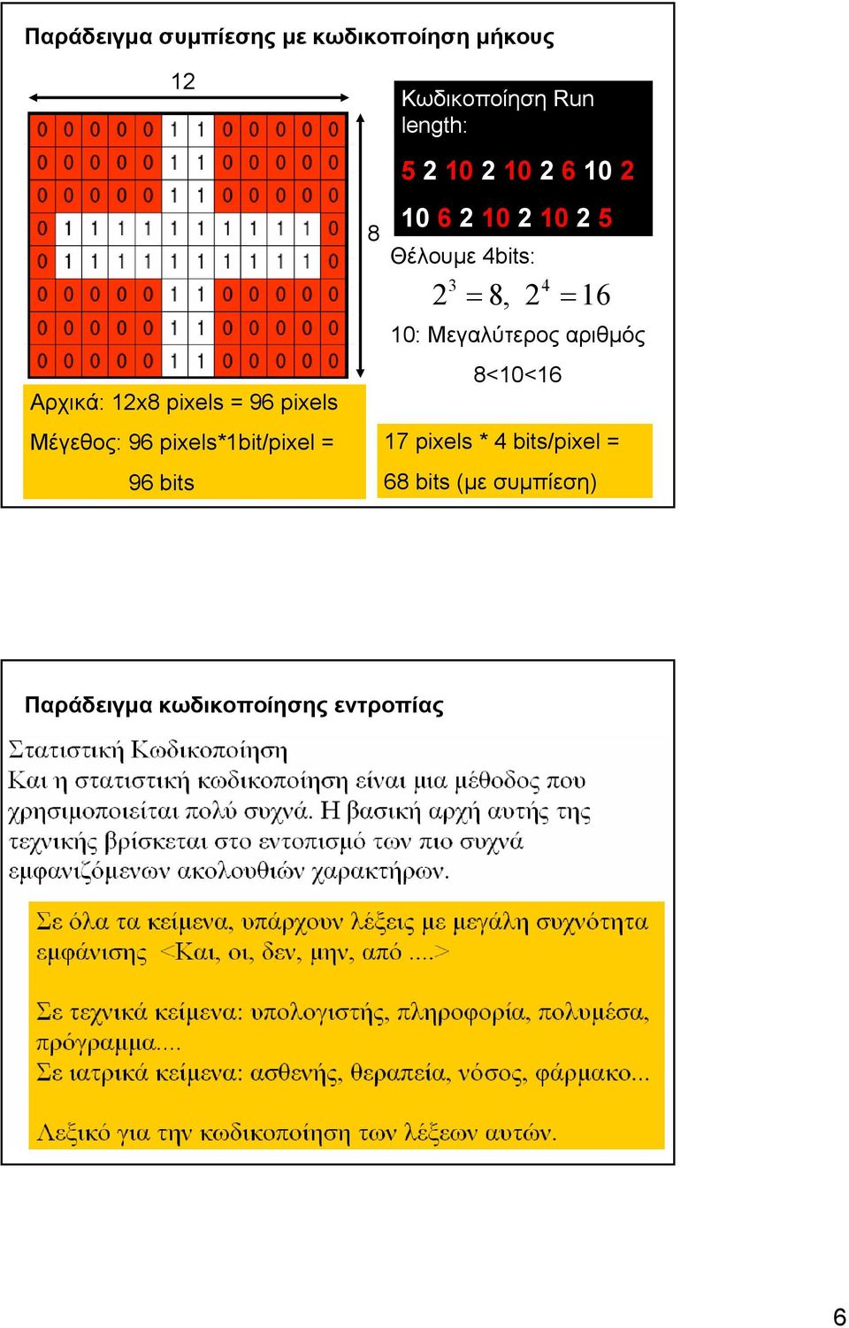 αριθµός Αρχικά: 12x8 pixels = 96 pixels Μέγεθος: 96 pixels*1bit/pixel = 96 bits