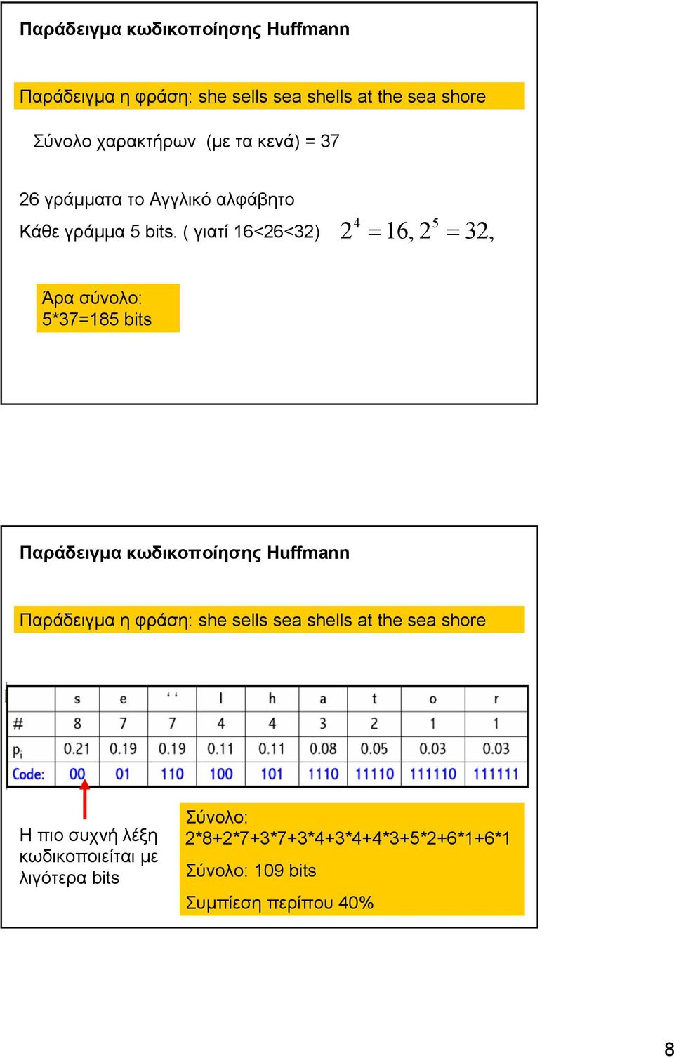 ( γιατί 16<26<32) 4 2 5 = 16, 2 = 32, Άρα σύνολο: 5*37=185 bits Παράδειγµα κωδικοποίησης Huffmann Παράδειγµα