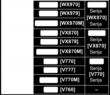 Če pride do kondenzacije, baterijo in/ali AC adapter iztaknite in napravo pustite v tem stanju vsaj eno uro. Ko se naprava prilagodi temperaturi okolja, meglica samodejno izgine.