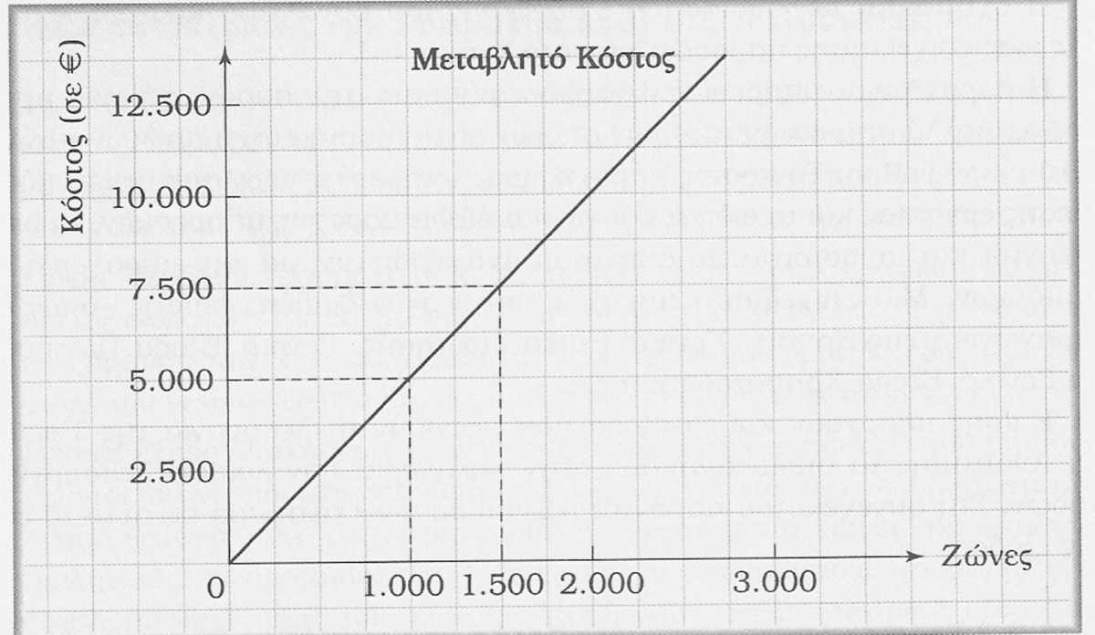 ανά τµήµα στο τέλος κάθε λογιστικής περιόδου χρησιµοποιώντας την µέθοδο των ισοδύναµων µονάδων παραγωγής. ΚΕΦΑΛΑΙΟ 4: ΤΕΧΝΙΚΕΣ ΚΟΣΤΟΛΟΓΗΣΗΣ 4.