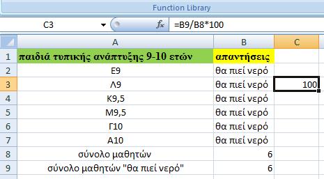 ΕΜΦΑΝΙΣΗ ΠΟΣΟΣΤΩΝ ΣΕ ΠΑΙΔΙΑ ΤΥΠΙΚΗΣ ΑΝΑΠΤΥΞΗΣ 4-5 ΕΤΩΝ Τα ποσοστά κυμαίνονται σε 83,3% με κυρίαρχη απάντηση "θα πιεί νερό" και μόλις 16,6% η απάντηση ότι "πίνει