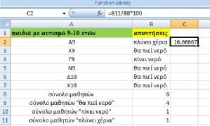 ΕΜΦΑΝΙΣΗ ΠΟΣΟΣΤΩΝ ΣΕ ΠΑΙΔΙΑ ΜΕ ΑΥΤΙΣΜΟ 4-5 ΕΤΩΝ Με ποσοστό 66,6%, τα παιδιά με αυτισμό απαντούν ότι το κορίτσι "θα πιεί