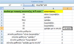 Τα μεγαλύτερης ηλικίας, παιδιά αυτισμού, 9-10 ετών, συμφωνούν ότι το αγόρι "γράφει" ενώ δεν λείπουν και οι