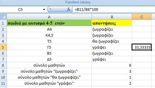 Έτσι, έχουμε τα ποσοστά πλέον, του 33,3% με απάντηση "ζωγραφίζει" και "γράφει", και μόλις 16,6% "γράφει με το στυλό" και "κάνει ζωγραφίζει".