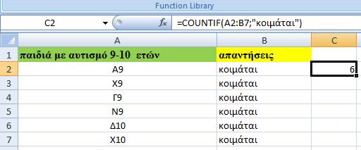 Συμφωνία των παιδιών τυπικής ανάπτυξης, 4-5 ετών, ότι το κορίτσι 'κοιμάται" ΕΜΦΑΝΙΣΗ ΣΥΧΝΟΤΗΤΩΝ ΣΕ ΠΑΙΔΙΑ ΤΥΠΙΚΗΣ ΑΝΑΠΤΥΞΗΣ 9-10 ΕΤΩΝ Απόλυτη συμφωνία και των μεγαλύτερων σε ηλικία παιδιών τυπικής