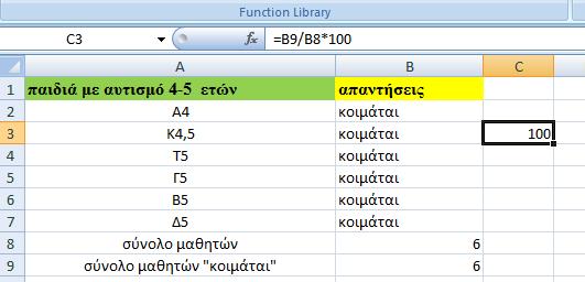 Ομοίως. ΕΜΦΑΝΙΣΗ ΠΟΣΟΣΤΩΝ ΣΕ ΠΑΙΔΙΑ ΤΥΠΙΚΗΣ ΑΝΑΠΤΥΞΗΣ 4-5 ΕΤΩΝ Ομοίως.