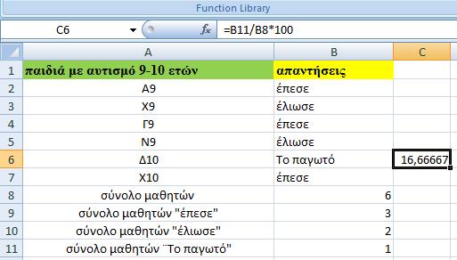 Οι μισές απαντήσεις με ποσοστό 50% αφορούν την απάντηση "έπεσε", ενώ οι υπόλοιπες που αντιστοιχούν στο 16,6% αφορούν άλλες απαντήσεις.