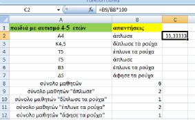 Τα ποσοστά 33,3% διαμοιρασμένα σε όλες τις απαντήσεις.