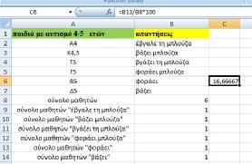 Τα ποσοστά της τάξης του 16,6% αναλύουν αυτή την ποικιλία