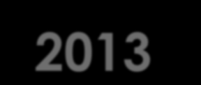 LIFE+ 2013 1.