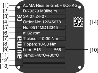 Αναγνώριση AM 01.1/AM 02.1 2. Αναγνώριση 2.1. Πινακίδα τύπου Κάθε υπομονάδα της συσκευής (σερβομηχανισμός, μονάδα ελέγχου, μοτέρ) έχει επάνω της μια πινακίδα τύπου.