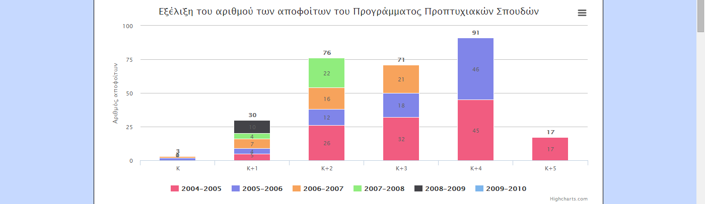 Τμήμα Ηλεκτρονικών Μηχανικών ΤΕ,