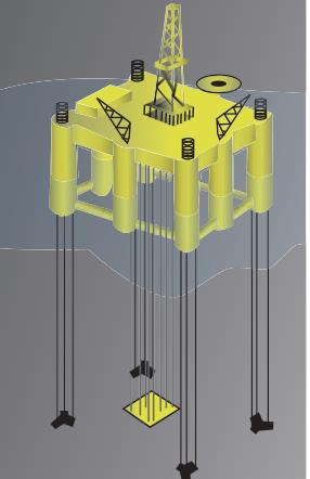 3.3.4 Tension-leg platform Οι Tension-leg platforms (TLP) είναι πλατφόρμες εξόρυξης που χρησιμοποιούνται σε βάθη που κυμαίνονται από 300 μέχρι 1500 μετρα ανάλογα με το έτος της κατασκευήσς.