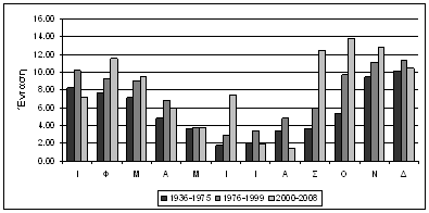 9 ο Πανελλήνιο Συμπόσιο Ωκεανογραφίας & Αλιείας 2009 - Πρακτικά, Τόμος Ι ύδατος (χερσαίες απορροές, κατακρημνίσεις, εξάτμιση, ανταλλαγές με την ανοιχτή θάλασσα) και άλατος. 3.