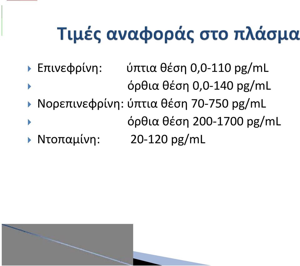 Νορεπινεφρίνη: ύπτια θέση 70 750