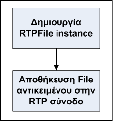 Σχήµα 10.