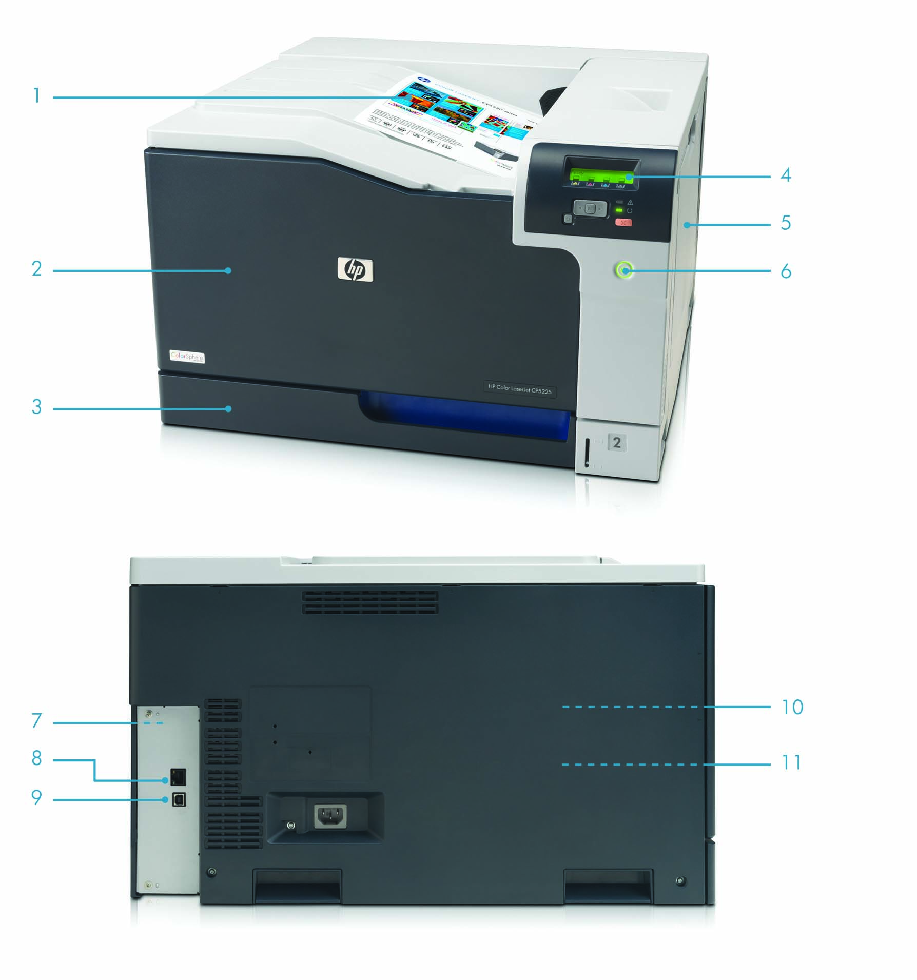 Περιήγηση στο προϊόν Εμφανίζεται ο έγχρωμος εκτυπωτής HP Color LaserJet Professional CP5225dn: 1. Πάνω δίσκος συλλογής 250 2. Πρόσβαση από μία θύρα στα δοχεία γραφίτη εύκολης εγκατάστασης 3.
